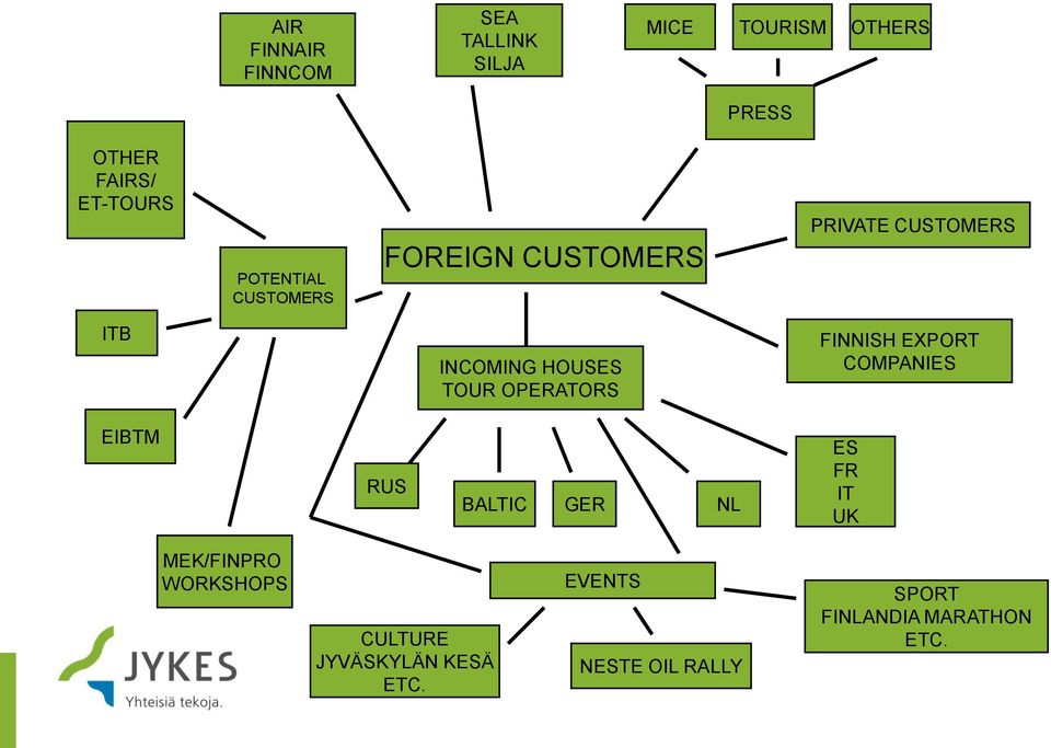 TOUR OPERATORS FINNISH EXPORT COMPANIES EIBTM RUS BALTIC GER NL ES FR IT UK