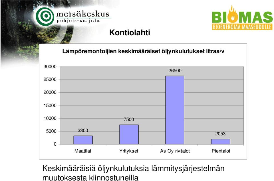 2053 0 Maatilat Yritykset As Oy rivitalot Pientalot