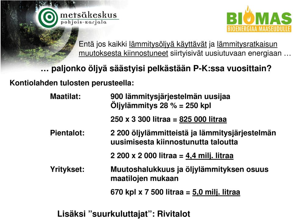 Kontiolahden tulosten perusteella: Maatilat: Pientalot: Yritykset: 900 lämmitysjärjestelmän uusijaa Öljylämmitys 28 % = 250 kpl 250 x 3 300 litraa =