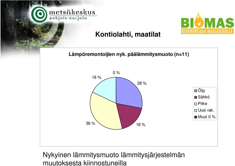 Öljy Sähkö Pilke Uusi rak.