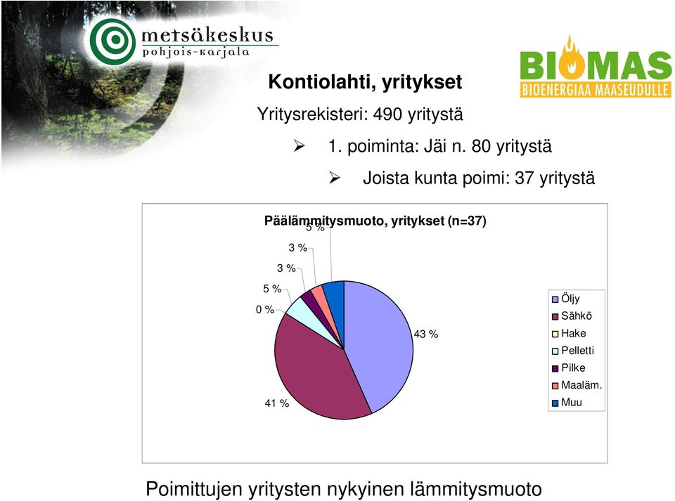 80 yritystä Joista kunta poimi: 37 yritystä Päälämmitysmuoto,