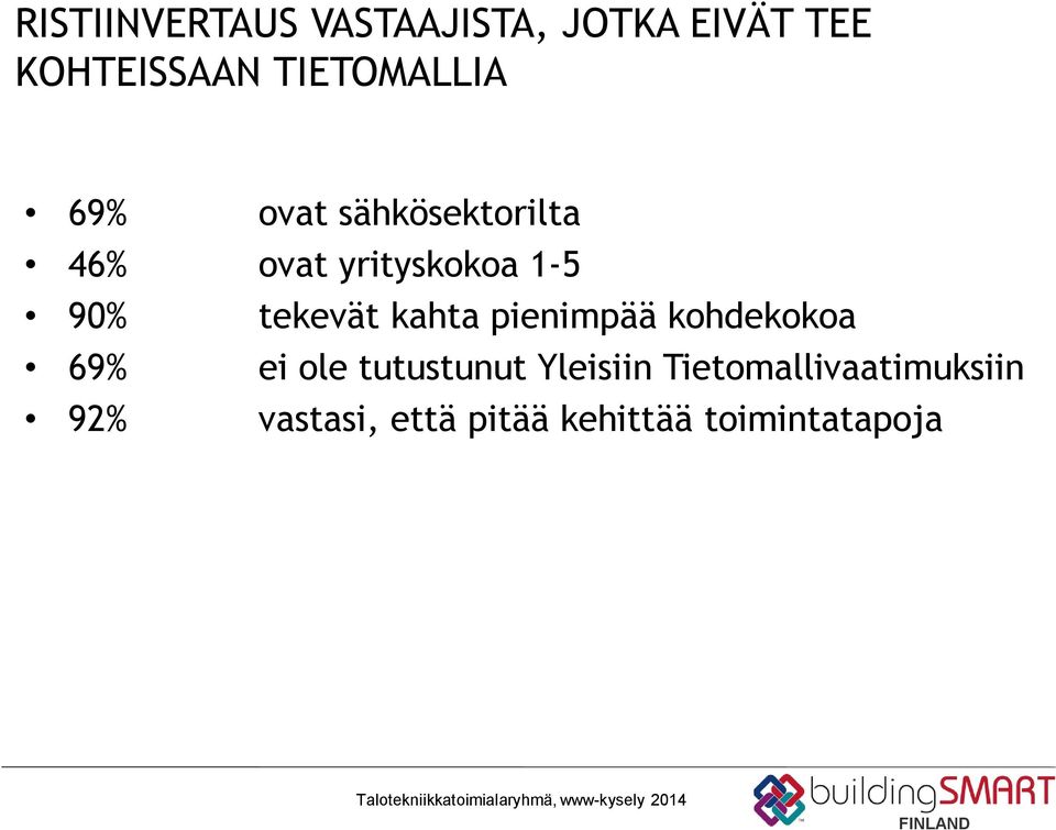 90% tekevät kahta pienimpää kohdekokoa 69% ei ole tutustunut