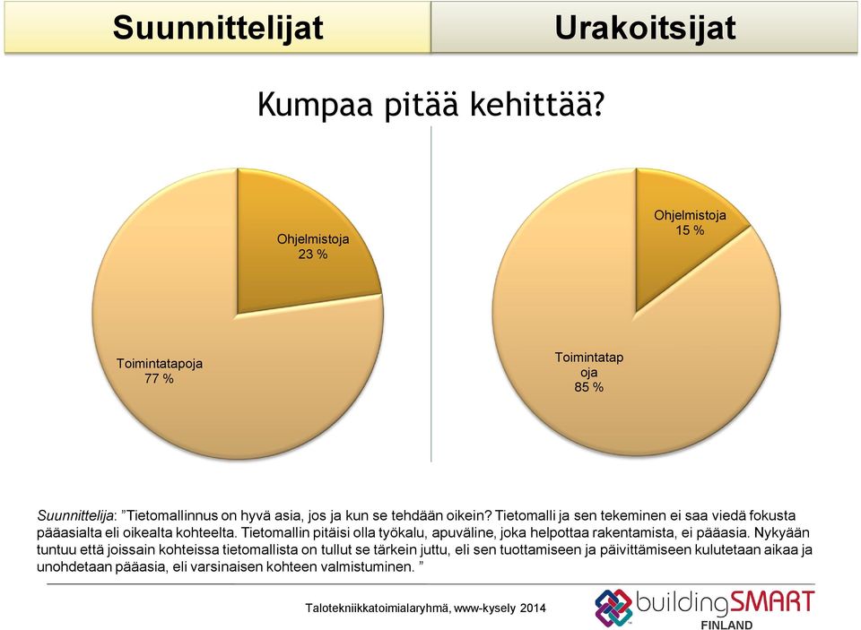 oikein? Tietomalli ja sen tekeminen ei saa viedä fokusta pääasialta eli oikealta kohteelta.