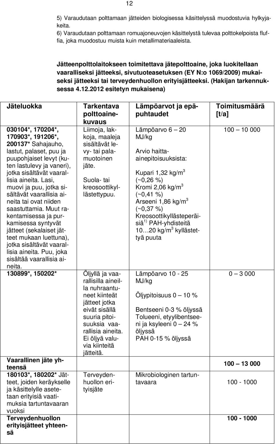 Jätteenpolttolaitokseen toimitettava jätepolttoaine, joka luokitellaan vaaralliseksi jätteeksi, sivutuoteasetuksen (EY N:o 1069/2009) mukaiseksi jätteeksi tai terveydenhuollon erityisjätteeksi.