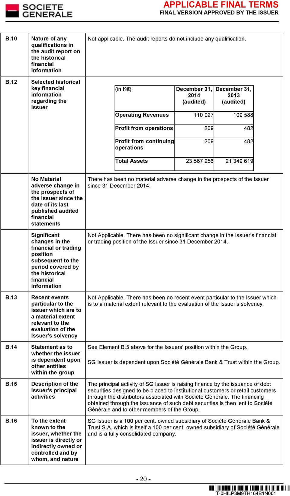 (in K ) December 31, 2014 (audited) December 31, 2013 (audited) Operating Revenues 110 027 109 588 Profit from operations 209 482 Profit from continuing operations 209 482 Total Assets 23 567 256 21