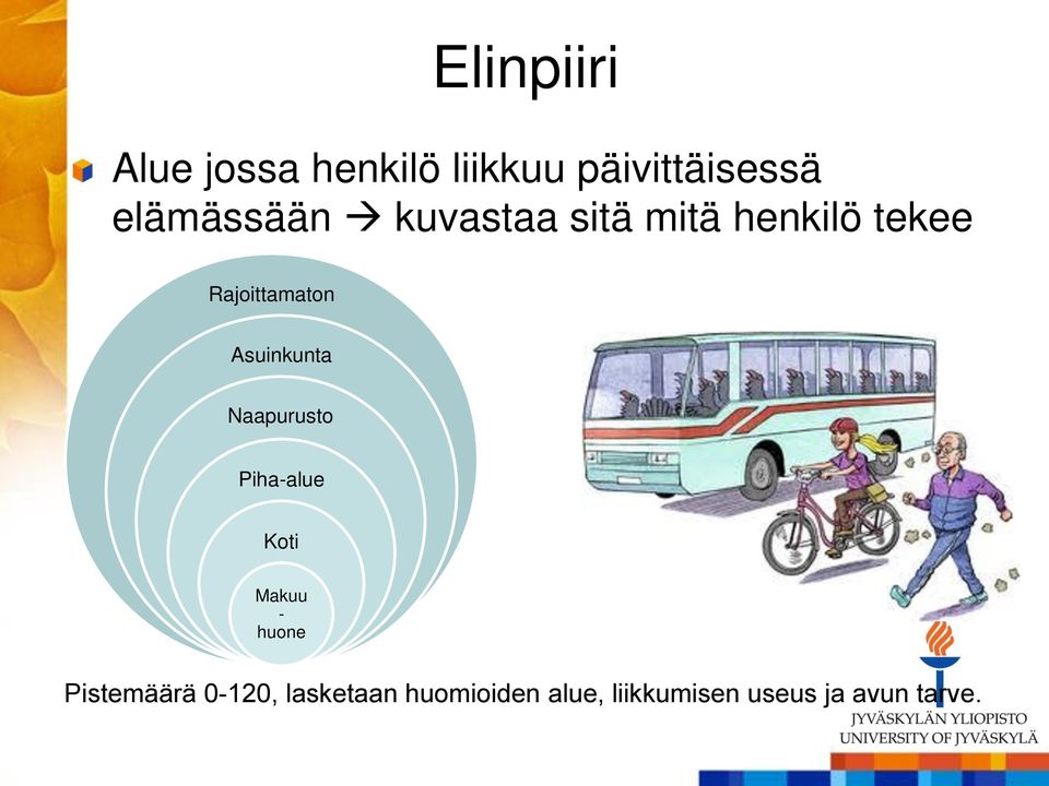 Asuinkunta Naapurusto Piha-alue Koti Makuu - huone