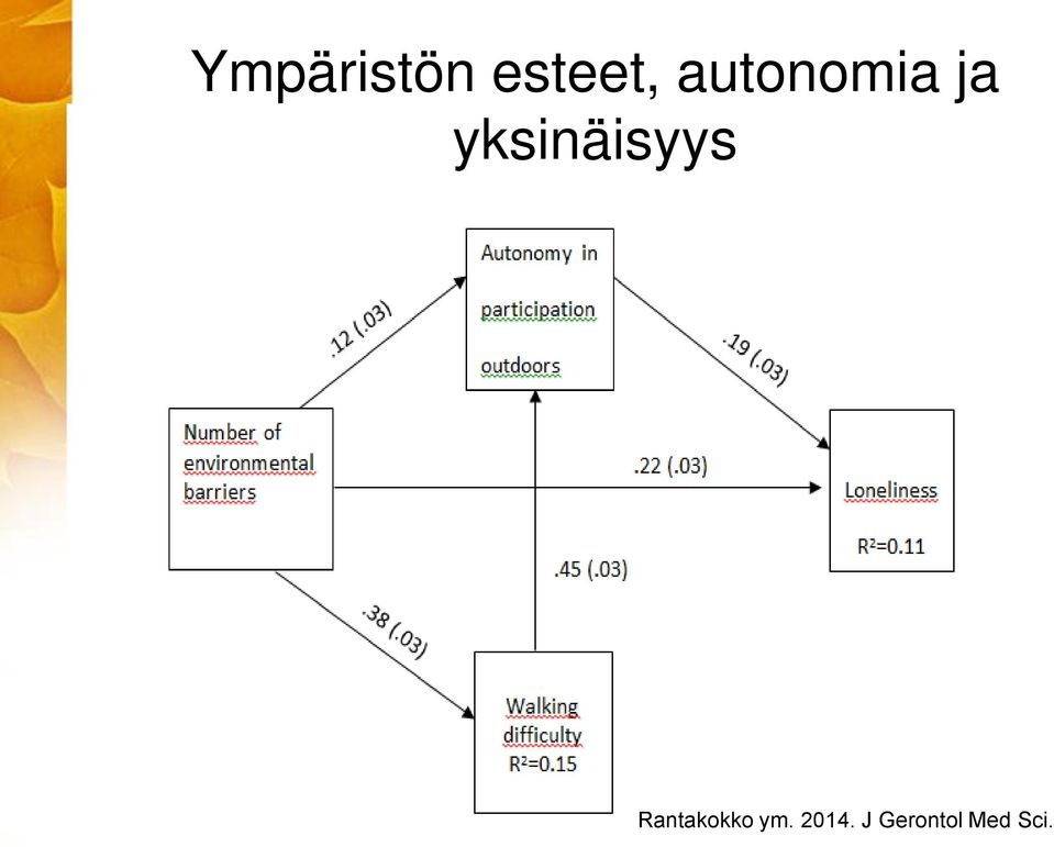 yksinäisyys