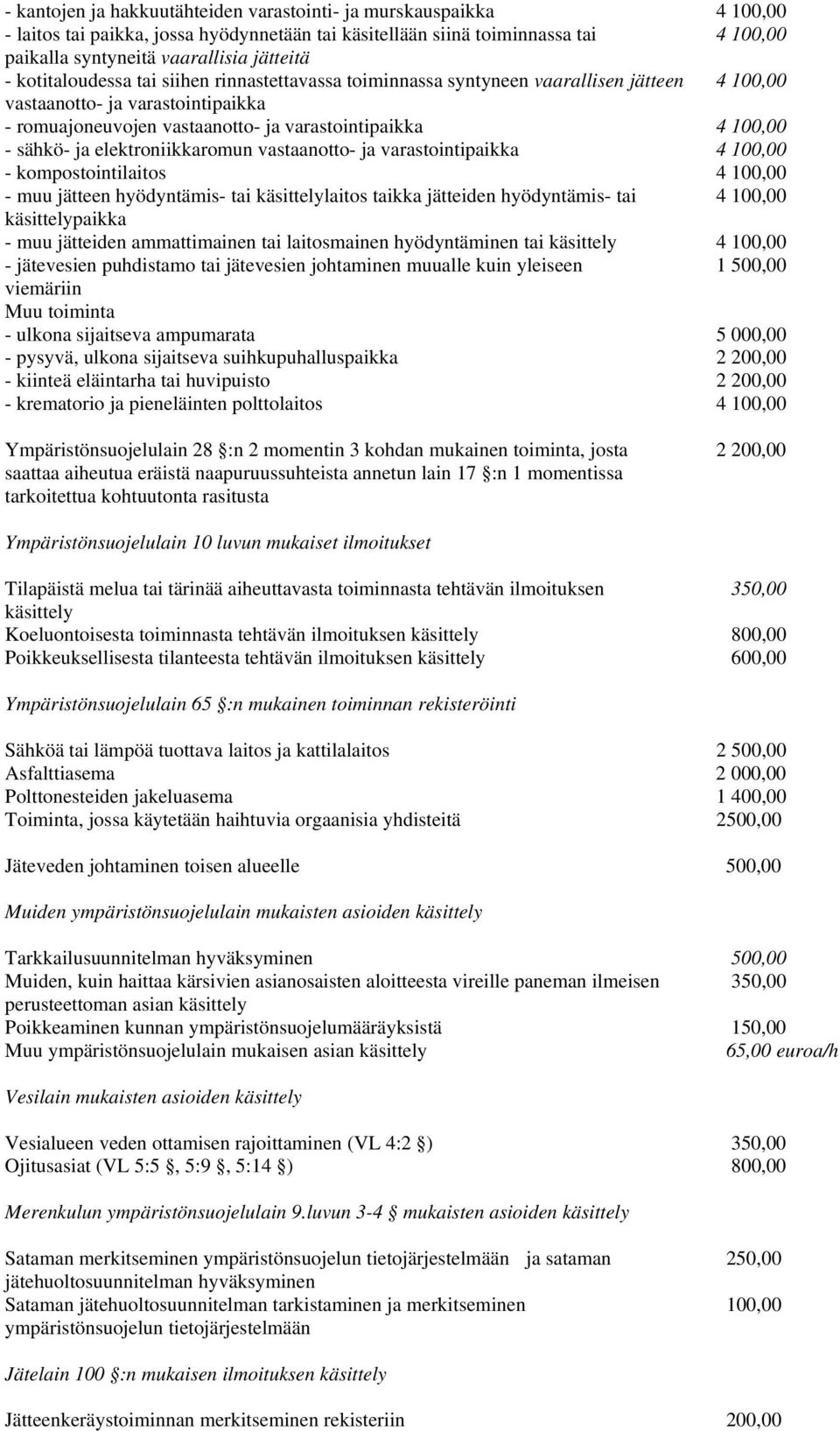 ja elektroniikkaromun vastaanotto- ja varastointipaikka 4 100,00 - kompostointilaitos 4 100,00 - muu jätteen hyödyntämis- tai käsittelylaitos taikka jätteiden hyödyntämis- tai 4 100,00