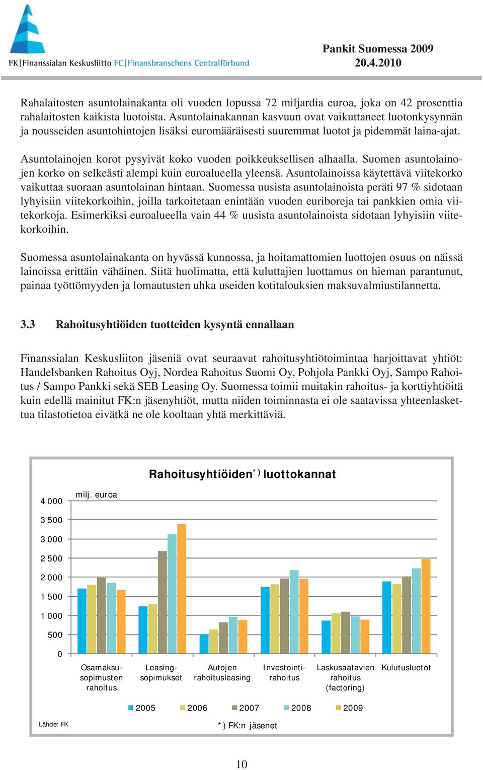 Asuntolainojen korot pysyivät koko vuoden poikkeuksellisen alhaalla. Suomen asuntolainojen korko on selkeästi alempi kuin euroalueella yleensä.