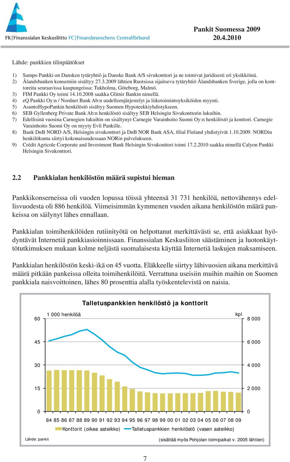 2008 saakka Glitnir Bankin nimellä. 4) eq Pankki Oy:n / Nordnet Bank Ab:n uudelleenjärjestelyt ja liiketoimintoyksiköiden myynti. 5) AsuntoHypoPankin henkilöstö sisältyy Suomen Hypoteekkiyhdistykseen.