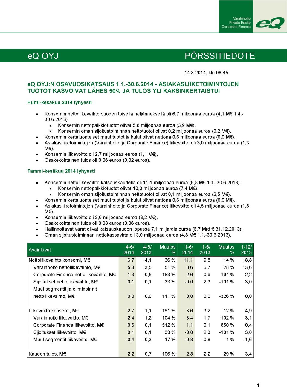 (4,1 M 1.4.- 30.6.). Konsernin nettopalkkiotuotot olivat 5,8 miljoonaa euroa (3,9 M ). Konsernin oman sijoitustoiminnan nettotuotot olivat 0,2 miljoonaa euroa (0,2 M ).