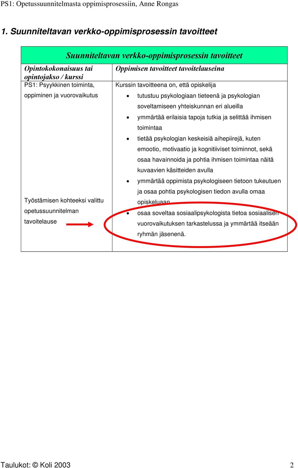 selittää ihmisen toimintaa tietää psykologian keskeisiä aihepiirejä, kuten emootio, motivaatio ja kognitiiviset toiminnot, sekä osaa havainnoida ja pohtia ihmisen toimintaa näitä kuvaavien