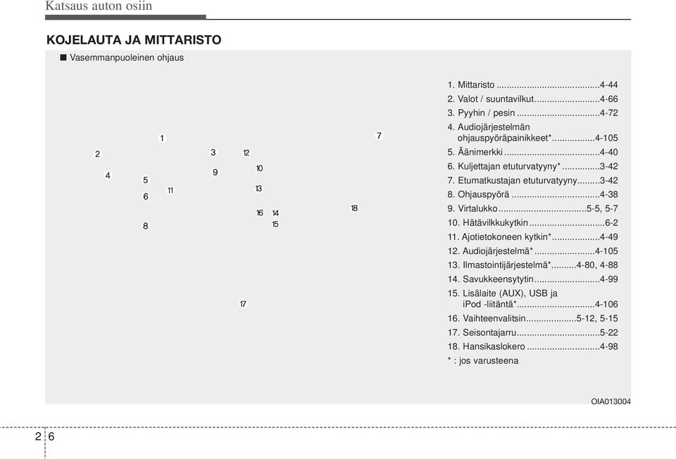 Virtalukko...5-5, 5-7 10. Hätävilkkukytkin...6-2 11. Ajotietokoneen kytkin*...4-49 12. Audiojärjestelmä*...4-105 13. Ilmastointijärjestelmä*...4-80, 4-88 14.