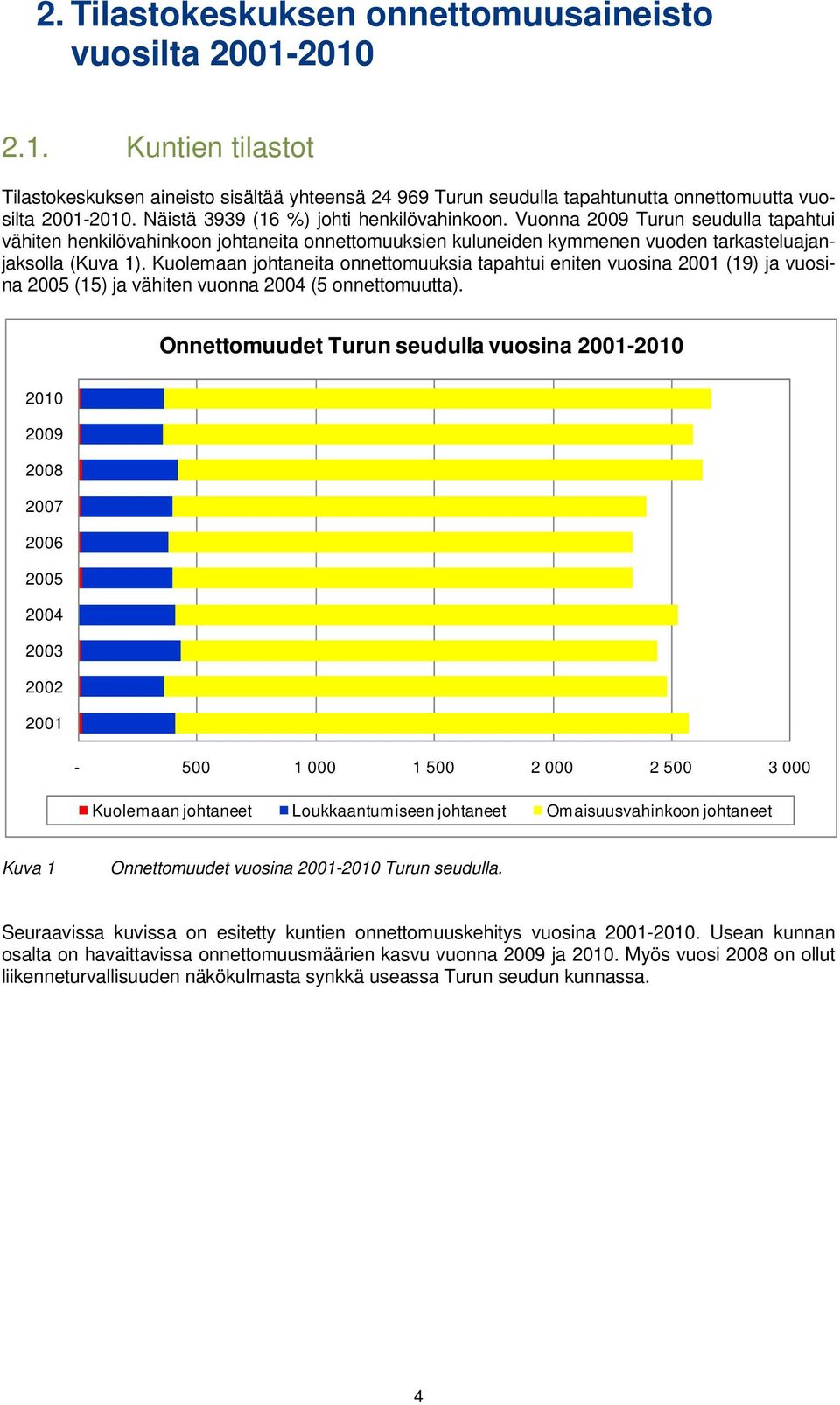 Kuolemaan johtaneita onnettomuuksia tapahtui eniten vuosina 2001 (19) ja vuosina 2005 (15) ja vähiten vuonna 2004 (5 onnettomuutta).