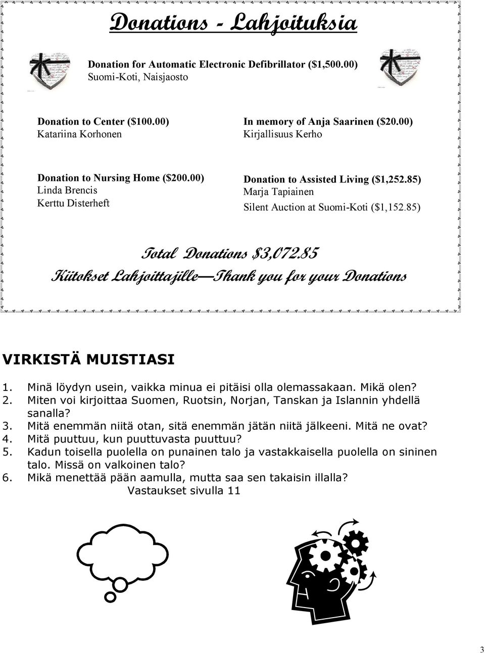 85) Total Donations $3,072.85 Kiitokset Lahjoittajille Thank you for your Donations VIRKISTÄ MUISTIASI 1. Minä löydyn usein, vaikka minua ei pitäisi olla olemassakaan. Mikä olen? 2.