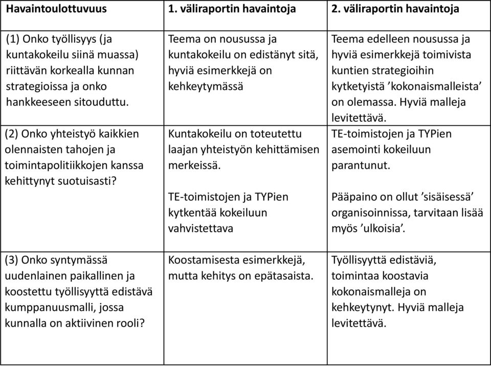 (3) Onko syntymässä uudenlainen paikallinen ja koostettu työllisyyttä edistävä kumppanuusmalli, jossa kunnalla on aktiivinen rooli?