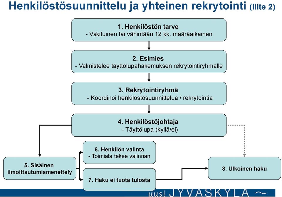 Esimies - Valmistelee täyttölupahakemuksen rekrytointiryhmälle 3.