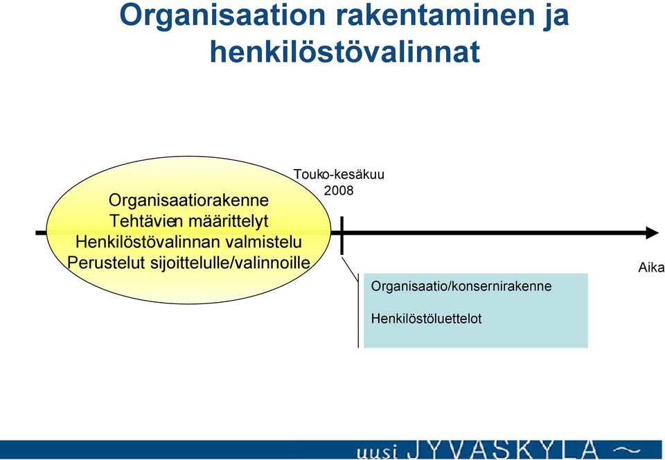 Henkilöstövalinnan valmistelu Perustelut