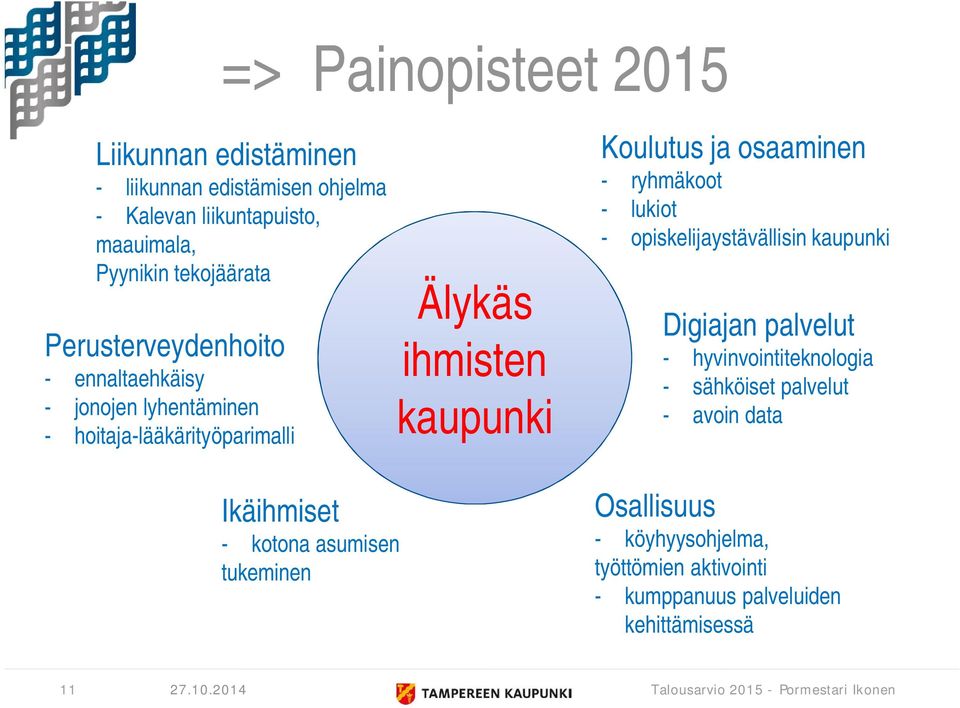 osaaminen - ryhmäkoot - lukiot - opiskelijaystävällisin kaupunki Digiajan palvelut - hyvinvointiteknologia - sähköiset palvelut -