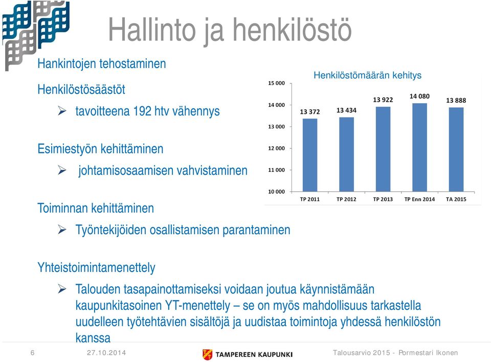 parantaminen 6 Yhteistoimintamenettely Talouden tasapainottamiseksi voidaan joutua käynnistämään kaupunkitasoinen