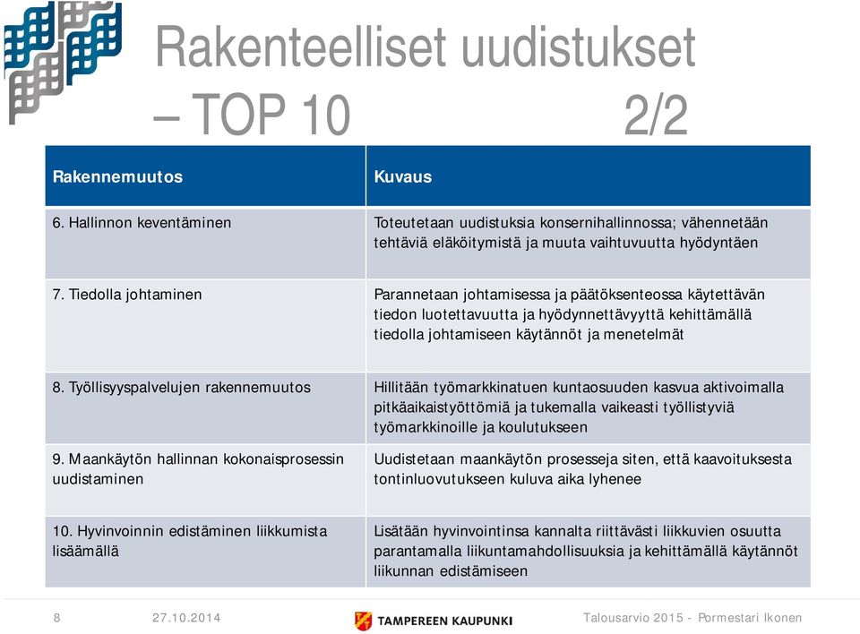 Työllisyyspalvelujen rakennemuutos Hillitään työmarkkinatuen kuntaosuuden kasvua aktivoimalla pitkäaikaistyöttömiä ja tukemalla vaikeasti työllistyviä työmarkkinoille ja koulutukseen 9.