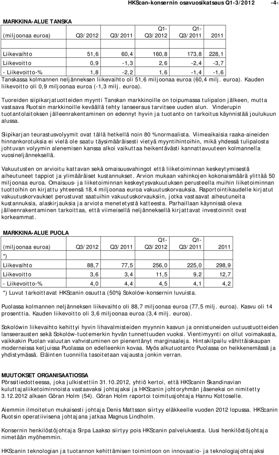Kauden liikevoitto oli 0,9 miljoonaa euroa (-1,3 milj. euroa).