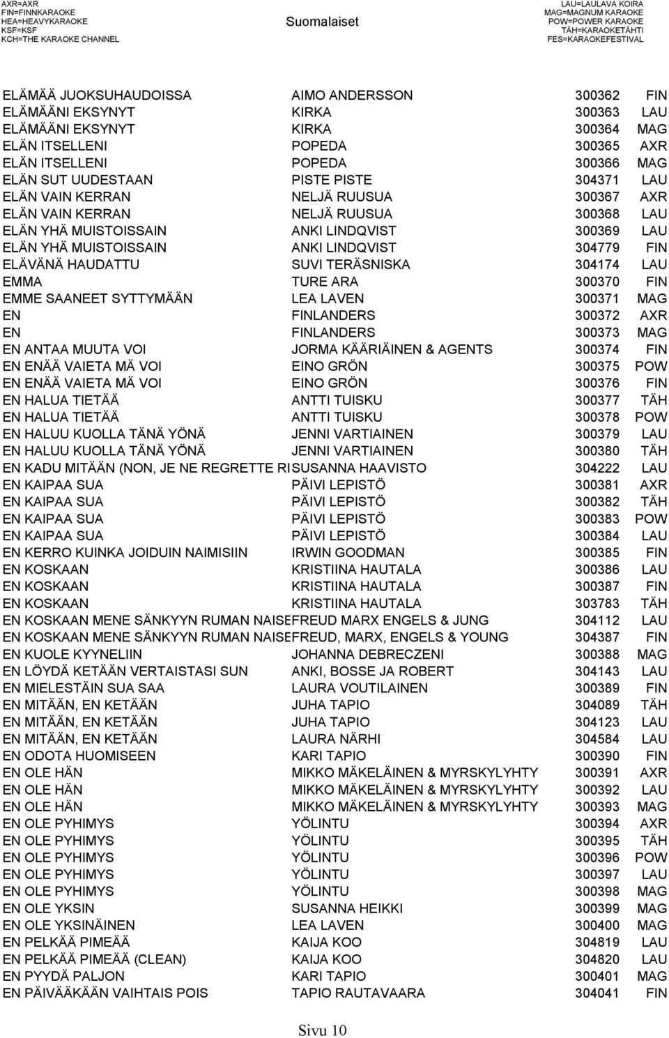 NELJÄ RUUSUA 300367 AXR ELÄN VAIN KERRAN NELJÄ RUUSUA 300368 LAU ELÄN YHÄ MUISTOISSAIN ANKI LINDQVIST 300369 LAU ELÄN YHÄ MUISTOISSAIN ANKI LINDQVIST 304779 FIN ELÄVÄNÄ HAUDATTU SUVI TERÄSNISKA