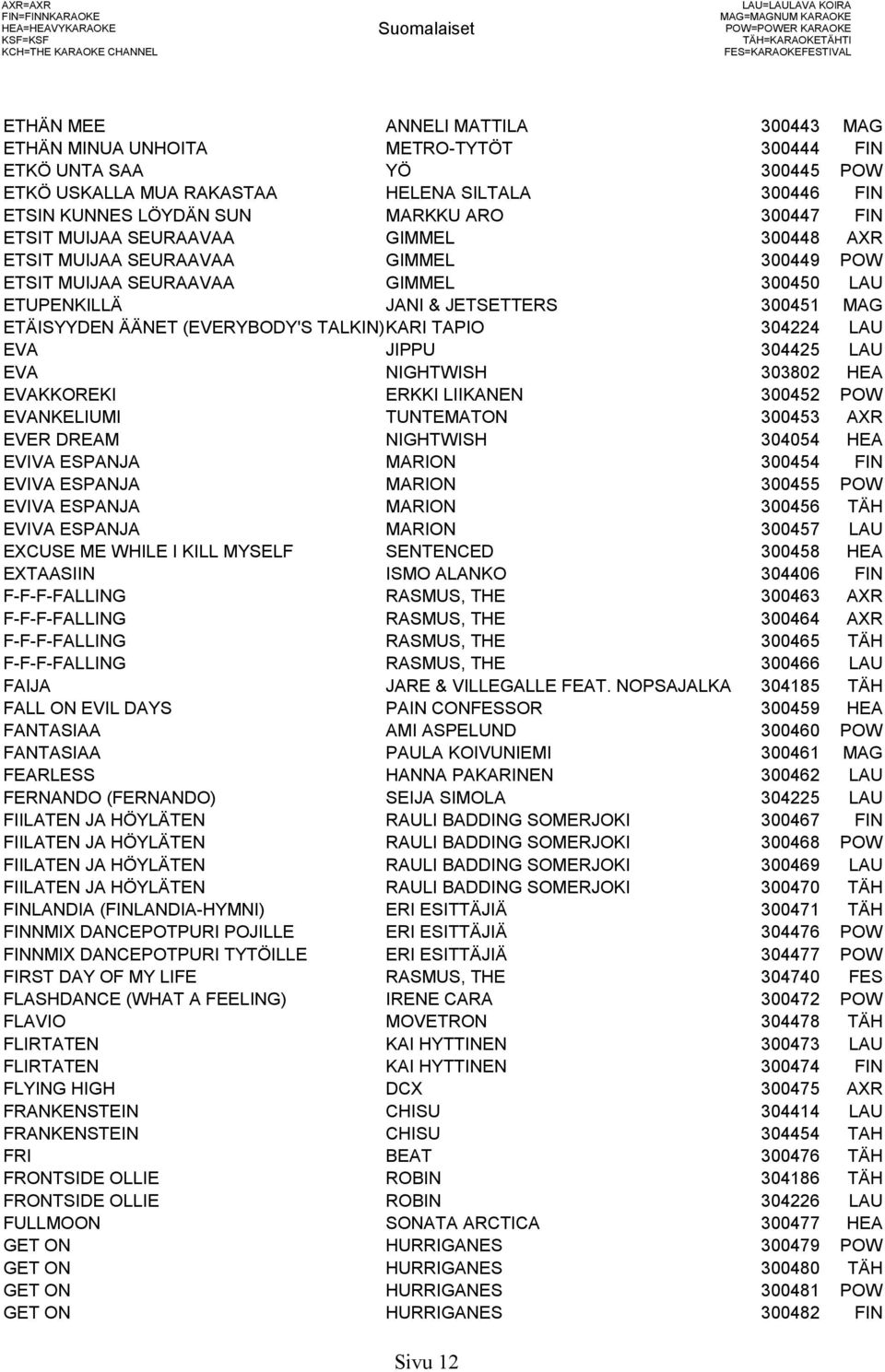 AXR ETSIT MUIJAA SEURAAVAA GIMMEL 300449 POW ETSIT MUIJAA SEURAAVAA GIMMEL 300450 LAU ETUPENKILLÄ JANI & JETSETTERS 300451 MAG ETÄISYYDEN ÄÄNET (EVERYBODY'S TALKIN)KARI TAPIO 304224 LAU EVA JIPPU