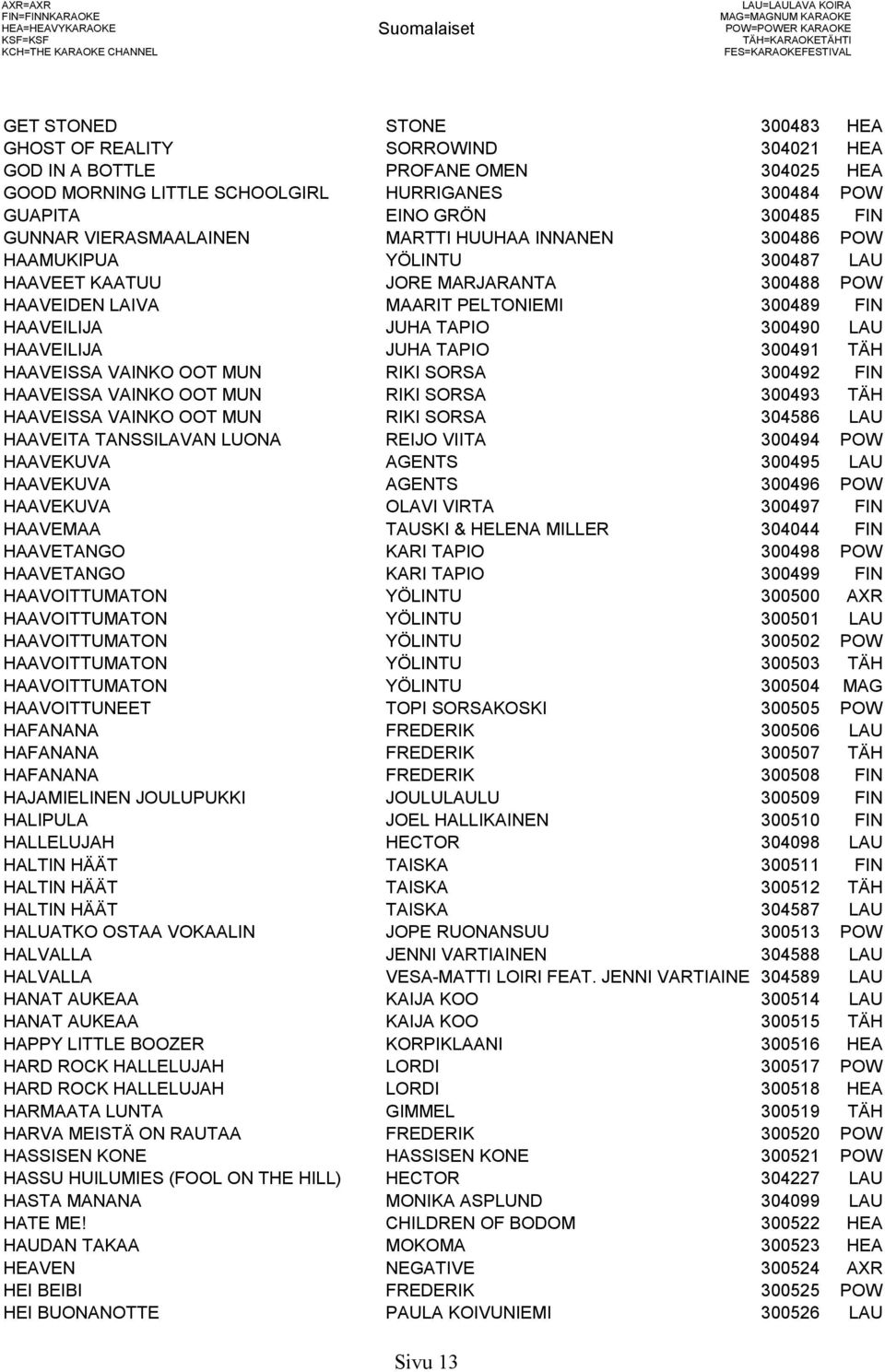 HAAMUKIPUA YÖLINTU 300487 LAU HAAVEET KAATUU JORE MARJARANTA 300488 POW HAAVEIDEN LAIVA MAARIT PELTONIEMI 300489 FIN HAAVEILIJA JUHA TAPIO 300490 LAU HAAVEILIJA JUHA TAPIO 300491 TÄH HAAVEISSA VAINKO