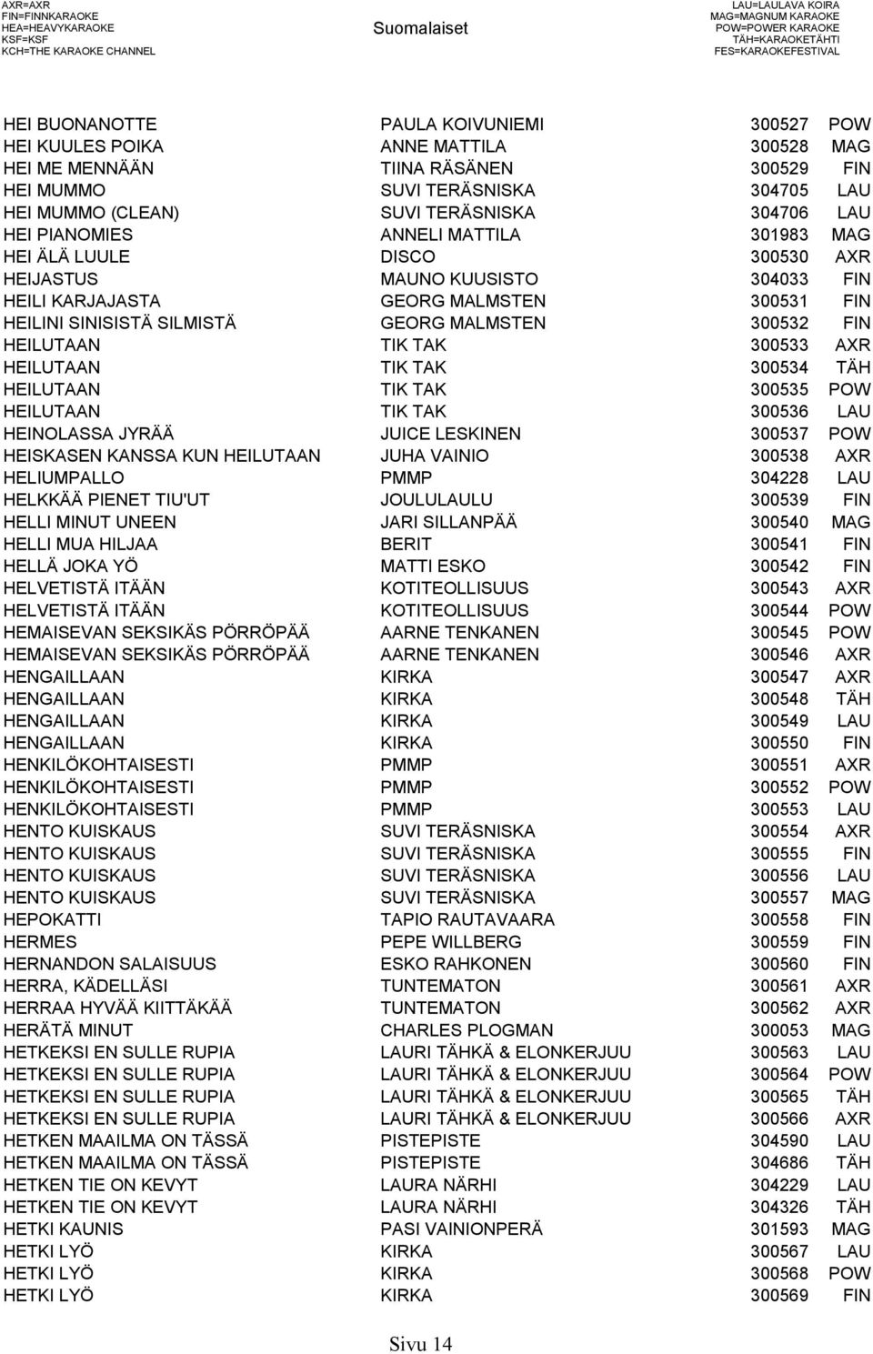 HEI ÄLÄ LUULE DISCO 300530 AXR HEIJASTUS MAUNO KUUSISTO 304033 FIN HEILI KARJAJASTA GEORG MALMSTEN 300531 FIN HEILINI SINISISTÄ SILMISTÄ GEORG MALMSTEN 300532 FIN HEILUTAAN TIK TAK 300533 AXR