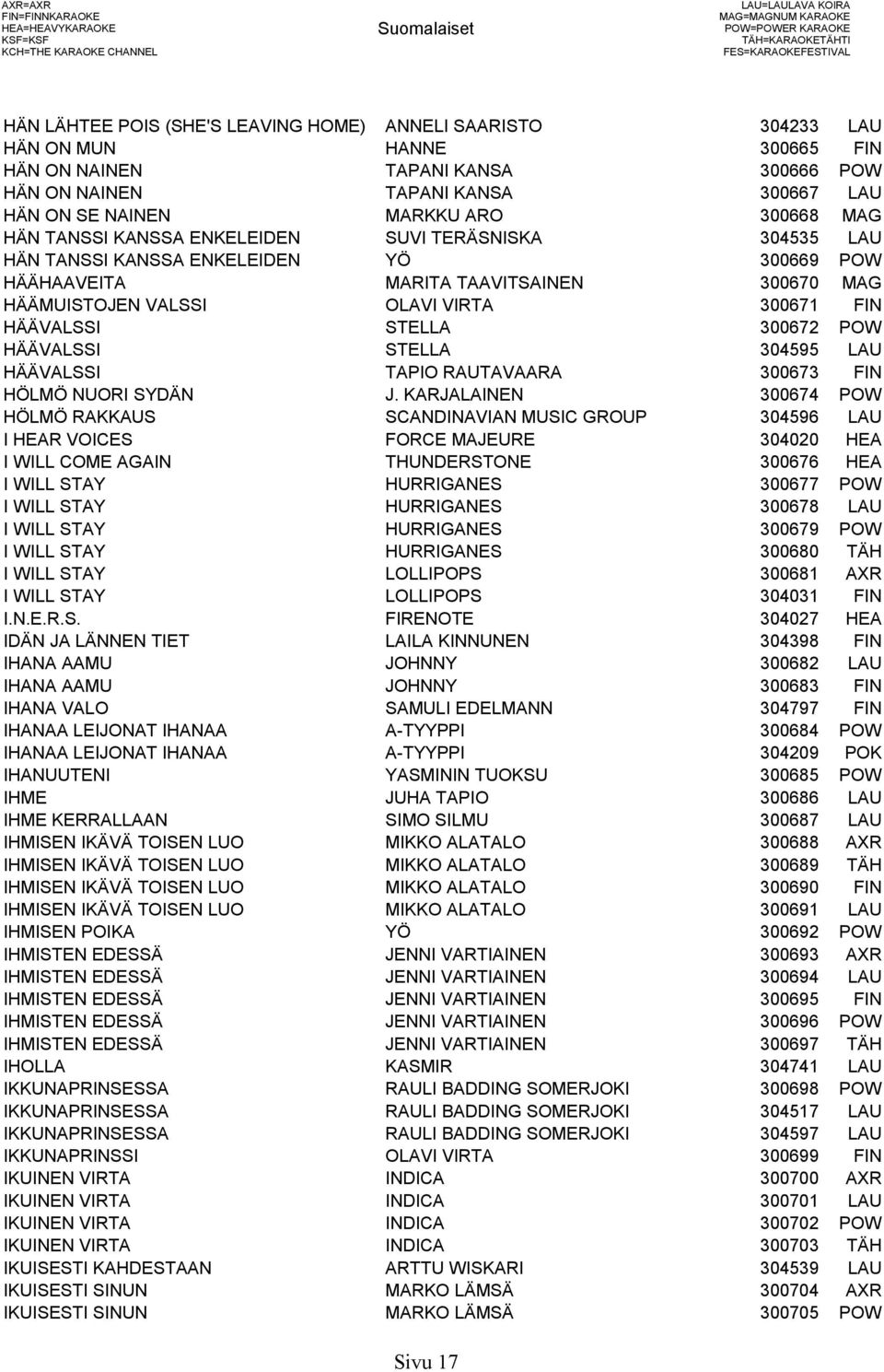 TERÄSNISKA 304535 LAU HÄN TANSSI KANSSA ENKELEIDEN YÖ 300669 POW HÄÄHAAVEITA MARITA TAAVITSAINEN 300670 MAG HÄÄMUISTOJEN VALSSI OLAVI VIRTA 300671 FIN HÄÄVALSSI STELLA 300672 POW HÄÄVALSSI STELLA