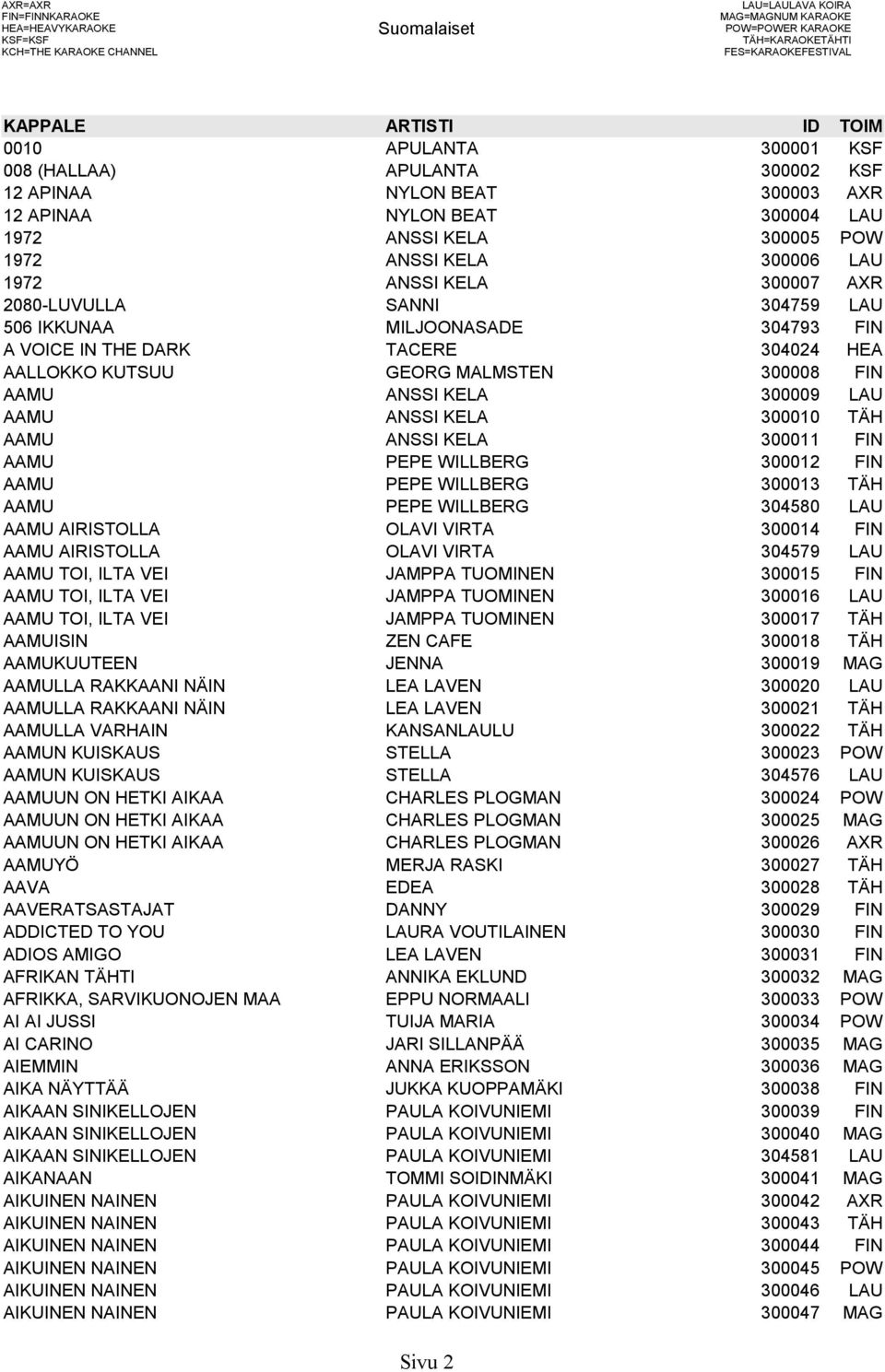 SANNI 304759 LAU 506 IKKUNAA MILJOONASADE 304793 FIN A VOICE IN THE DARK TACERE 304024 HEA AALLOKKO KUTSUU GEORG MALMSTEN 300008 FIN AAMU ANSSI KELA 300009 LAU AAMU ANSSI KELA 300010 TÄH AAMU ANSSI