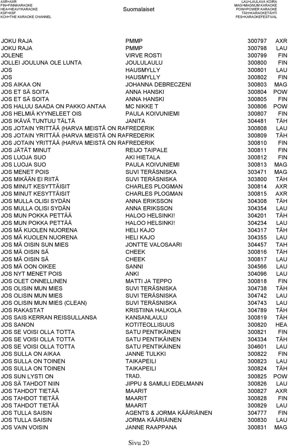 ANNA HANSKI 300804 POW JOS ET SÄ SOITA ANNA HANSKI 300805 FIN JOS HALUU SAADA ON PAKKO ANTAA MC NIKKE T 300806 POW JOS HELMIÄ KYYNELEET OIS PAULA KOIVUNIEMI 300807 FIN JOS IKÄVÄ TUNTUU TÄLTÄ JANITA