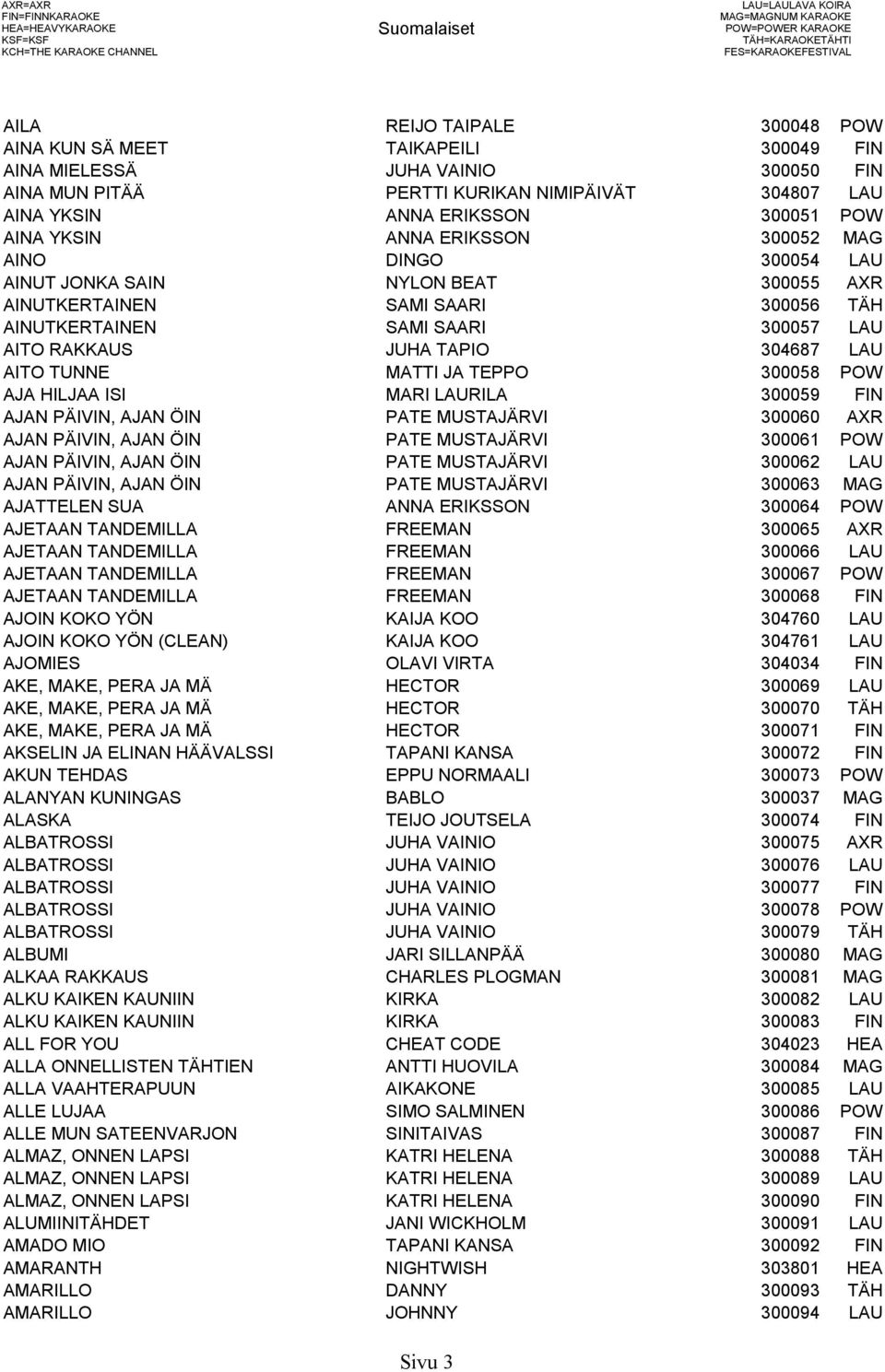 300054 LAU AINUT JONKA SAIN NYLON BEAT 300055 AXR AINUTKERTAINEN SAMI SAARI 300056 TÄH AINUTKERTAINEN SAMI SAARI 300057 LAU AITO RAKKAUS JUHA TAPIO 304687 LAU AITO TUNNE MATTI JA TEPPO 300058 POW AJA