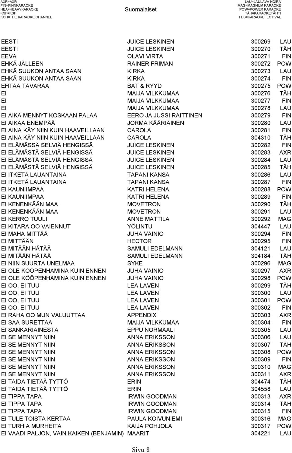POW EI MAIJA VILKKUMAA 300276 TÄH EI MAIJA VILKKUMAA 300277 FIN EI MAIJA VILKKUMAA 300278 LAU EI AIKA MENNYT KOSKAAN PALAA EERO JA JUSSI RAITTINEN 300279 FIN EI AIKAA ENEMPÄÄ JORMA KÄÄRIÄINEN 300280