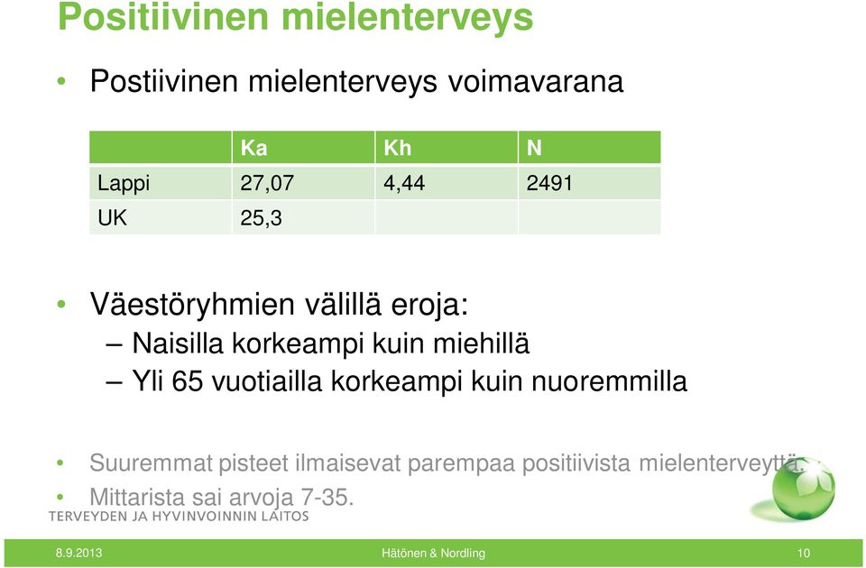 miehillä Yli 65 vuotiailla korkeampi kuin nuoremmilla Suuremmat pisteet ilmaisevat