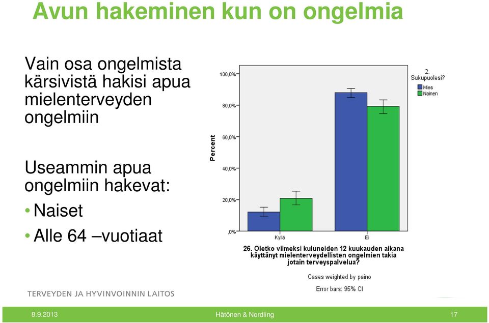 mielenterveyden ongelmiin Useammin apua