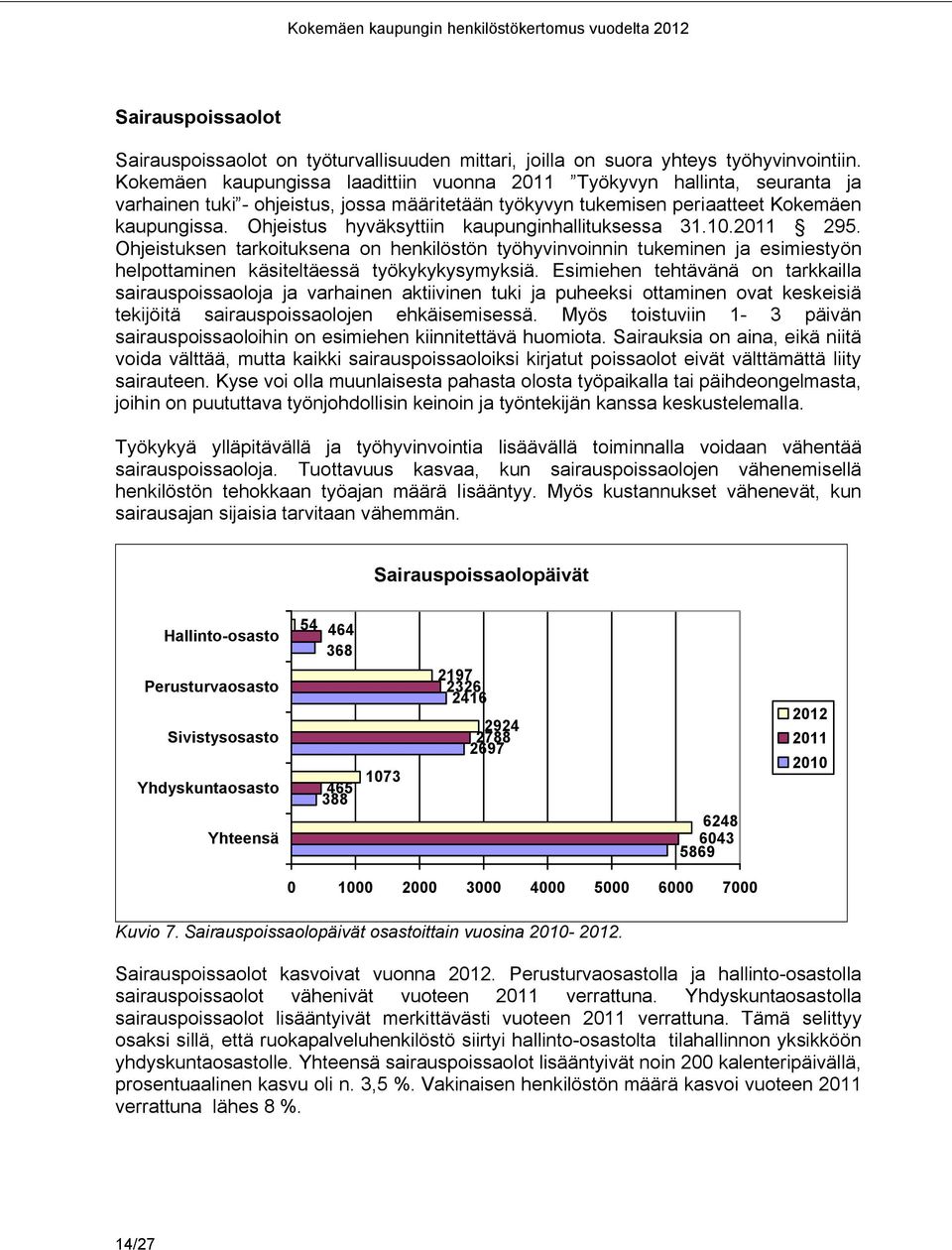 Ohjeistus hyväksyttiin kaupunginhallituksessa 31.1.211 295. Ohjeistuksen tarkoituksena on henkilöstön työhyvinvoinnin tukeminen ja esimiestyön helpottaminen käsiteltäessä työkykykysymyksiä.