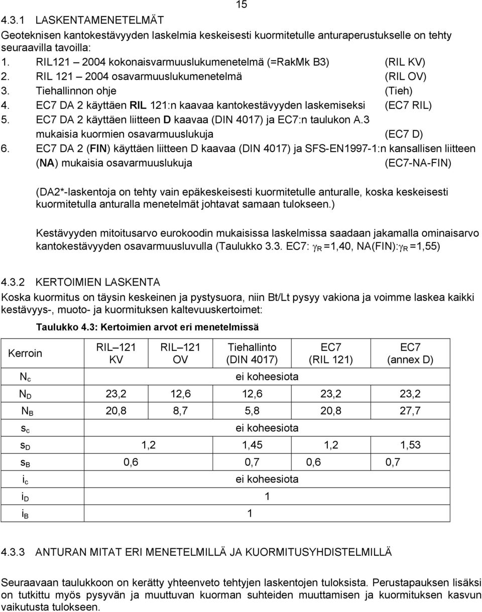 EC7 DA 2 käyttäen RIL 121:n kaavaa kantokestävyyden laskemiseksi (EC7 RIL) 5. EC7 DA 2 käyttäen liitteen D kaavaa (DIN 4017) ja EC7:n taulukon A.3 mukaisia kuormien osavarmuuslukuja (EC7 D) 6.