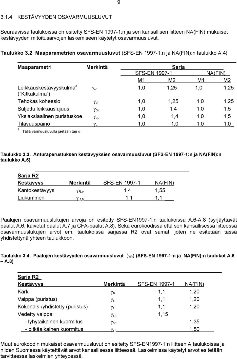 4) Maaparametri Merkintä Sarja SFS-EN 1997-1 NA(FIN) _ M1 M2_ M1 M2 Leikkauskestävyyskulma a γ φ 1,0 1,25 1,0 1,25 ( Kitkakulma ) Tehokas koheesio γ c 1,0 1,25 1,0 1,25 Suljettu leikkauslujuus γ cu