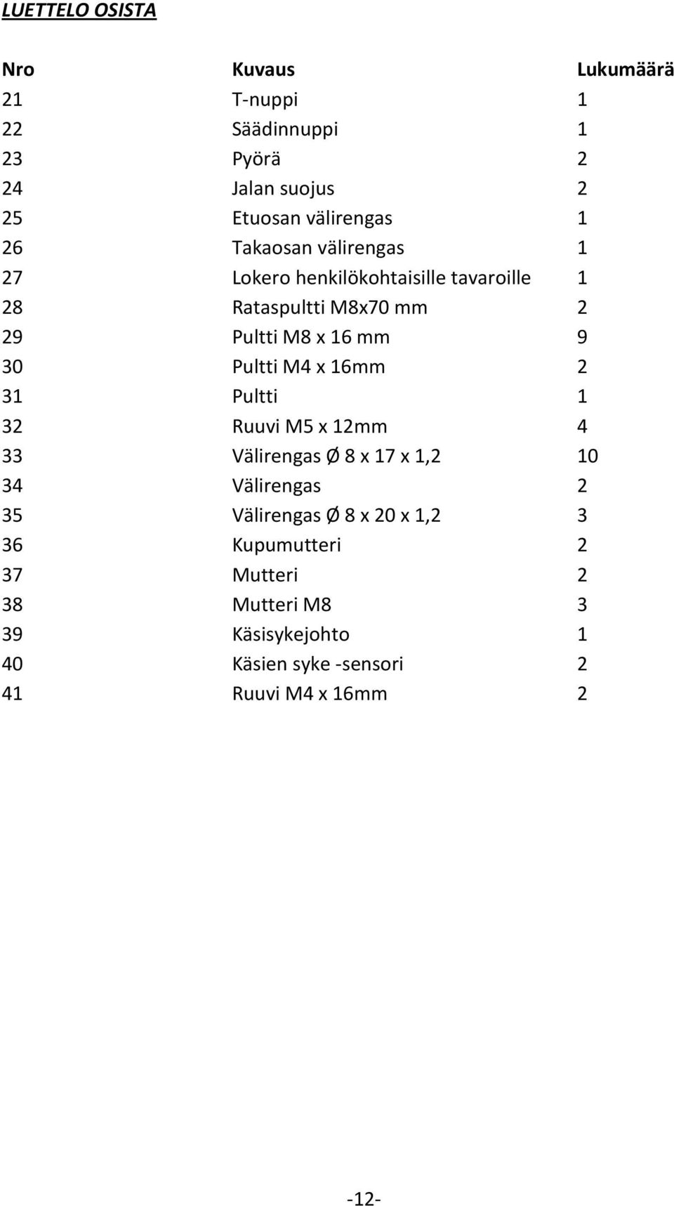 Pultti M4 x 16mm 2 31 Pultti 1 32 Ruuvi M5 x 12mm 4 33 Välirengas Ø 8 x 17 x 1,2 10 34 Välirengas 2 35 Välirengas Ø 8 x