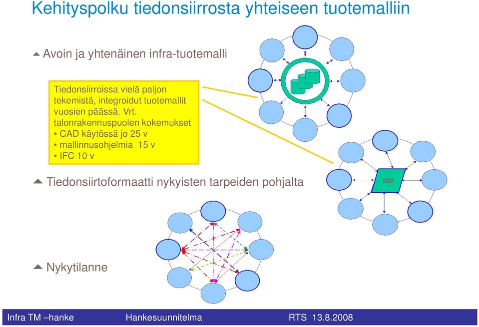 talonrakennuspuolen kokemukset CAD käytössä jo 25 v mallinnusohjelmia 15 v IFC 10 v