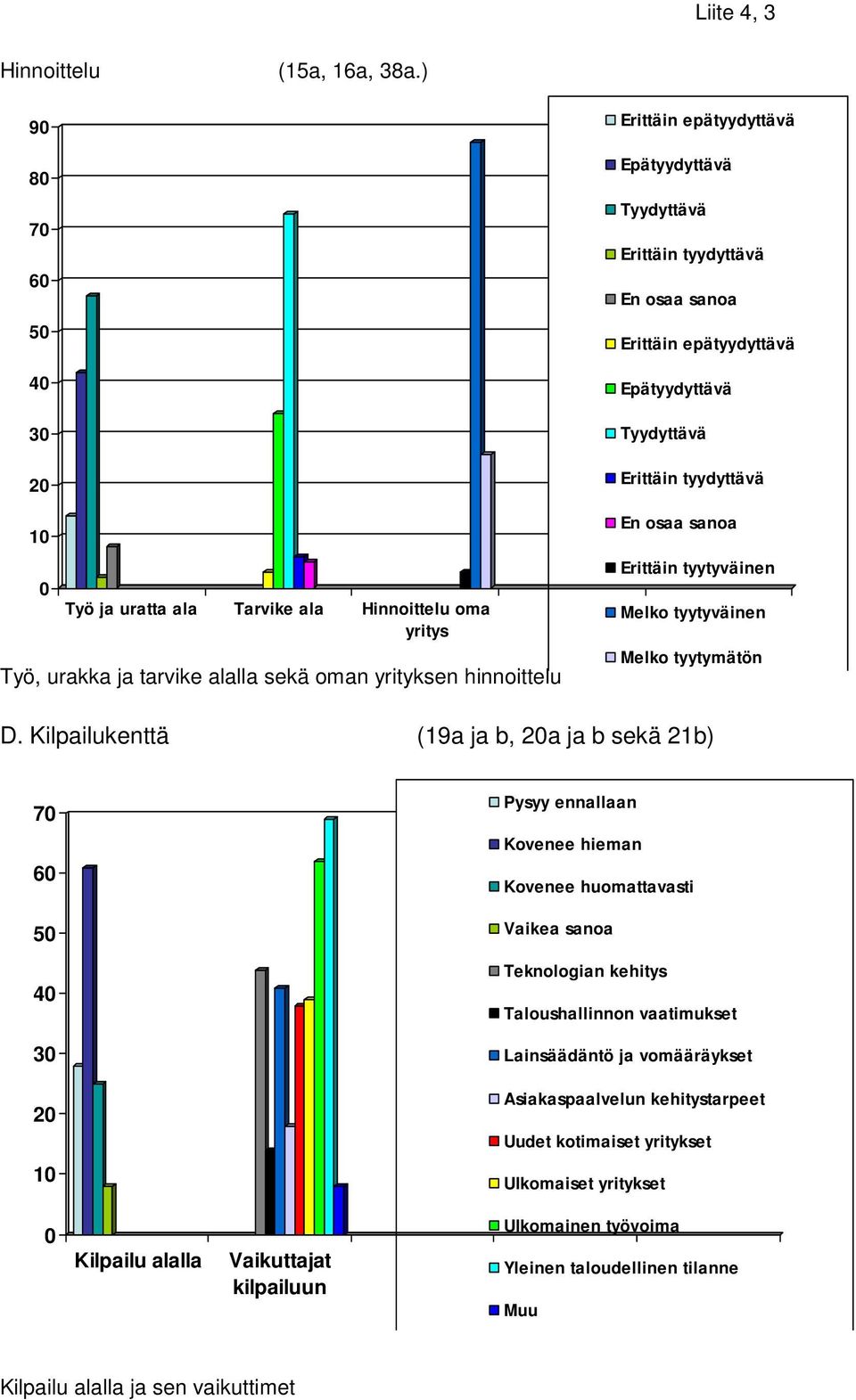 tyydyttävä En osaa sanoa Erittäin epätyydyttävä Epätyydyttävä Tyydyttävä Erittäin tyydyttävä En osaa sanoa Erittäin tyytyväinen Melko tyytyväinen Melko tyytymätön D.