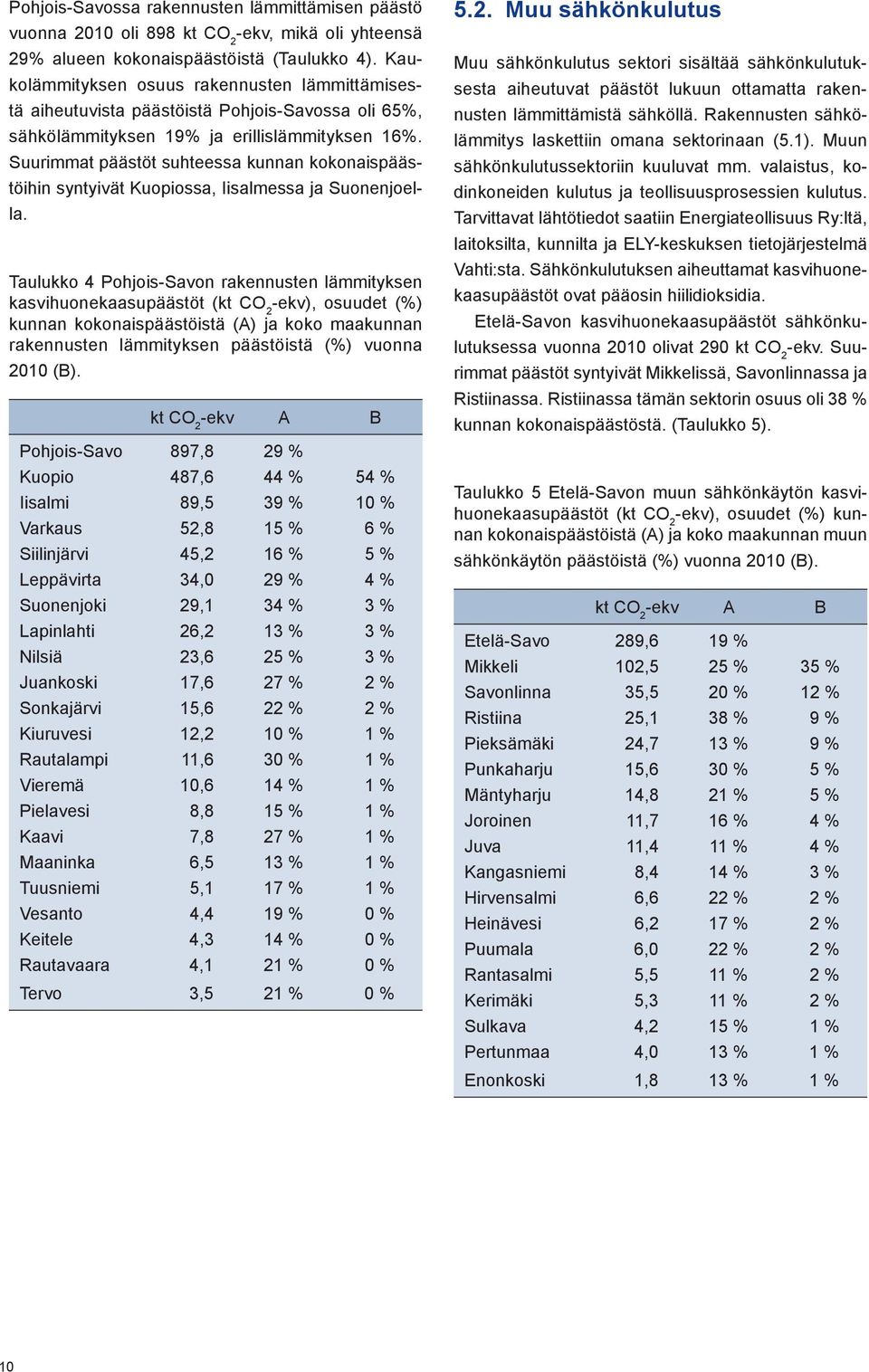 Suurimmat päästöt suhteessa kunnan kokonaispäästöihin syntyivät Kuopiossa, Iisalmessa ja Suonenjoella.