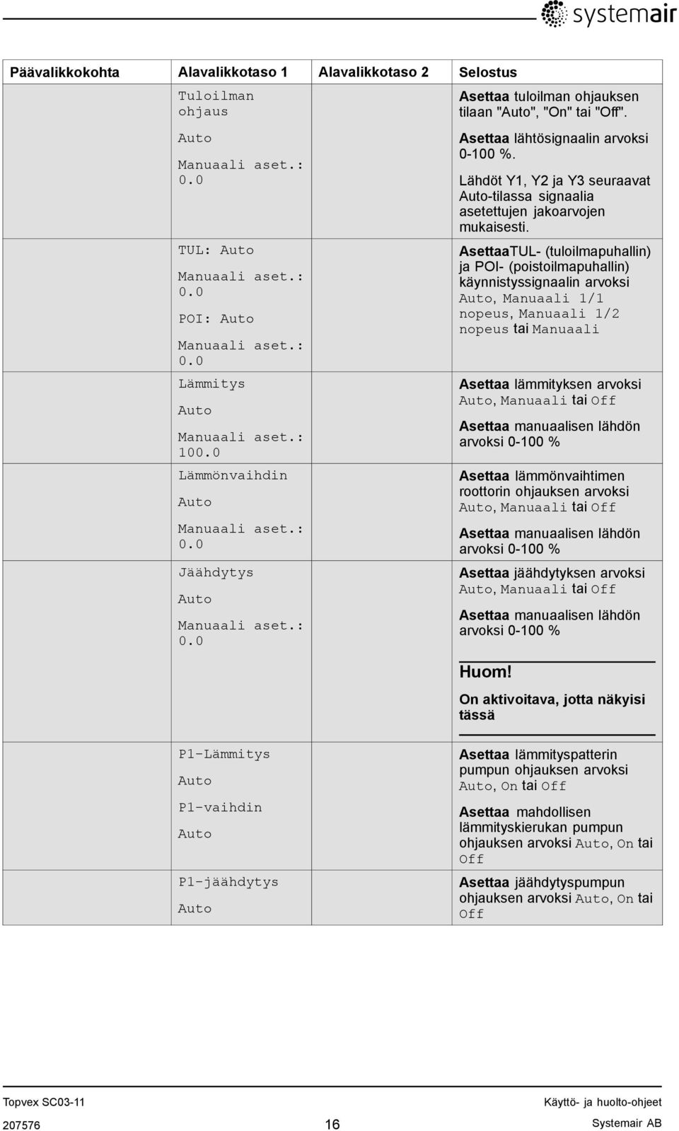 Lähdöt Y1, Y2 ja Y3 seuraavat Auto-tilassa signaalia asetettujen jakoarvojen mukaisesti.