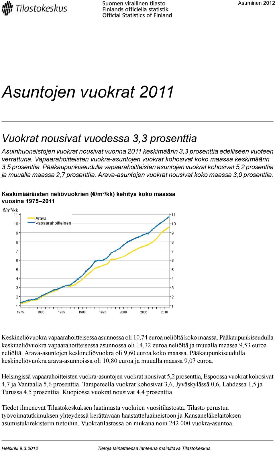 prosenttia -asuntojen vuokrat nousivat koko maassa 3,0 prosenttia Keskimääräisten neliövuokrien ( /m²/kk) kehitys koko maassa vuosina 1975 2011 Keskineliövuokra vapaarahoitteisessa asunnossa oli