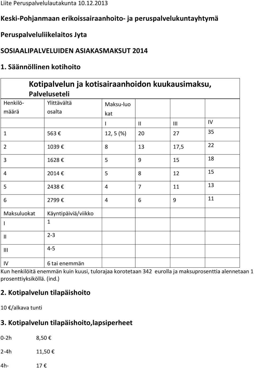 22 3 1628 5 9 15 18 4 2014 5 8 12 15 5 2438 4 7 11 13 6 2799 4 6 9 11 Maksuluokat Käyntipäiviä/viikko I 1 II 2-3 III 4-5 IV 6 tai enemmän Kun henkilöitä enemmän kuin kuusi, tulorajaa