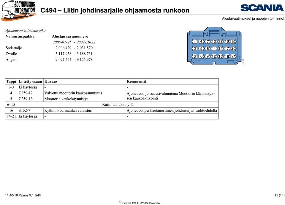 Ajoneuvot, joissa esivalmiutena Moottorin käynnistyksen 5 C259-13 Moottorin kaukokäynnistys kaukoaktivointi 6 15 Katso taulukko yllä 16