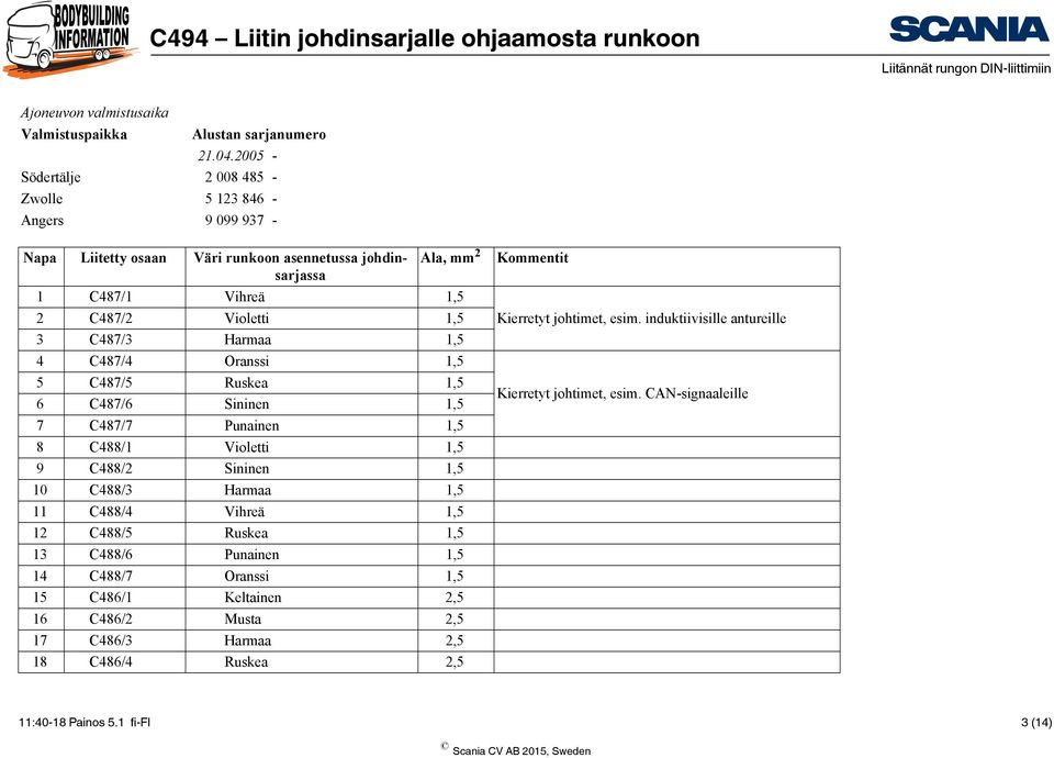 3 C487/3 Harmaa 1,5 4 C487/4 Oranssi 1,5 5 C487/5 Ruskea 1,5 6 C487/6 Sininen 1,5 7 C487/7 Punainen 1,5 8 C488/1 Violetti 1,5 9 C488/2 Sininen 1,5 10 C488/3 Harmaa 1,5 11 C488/4