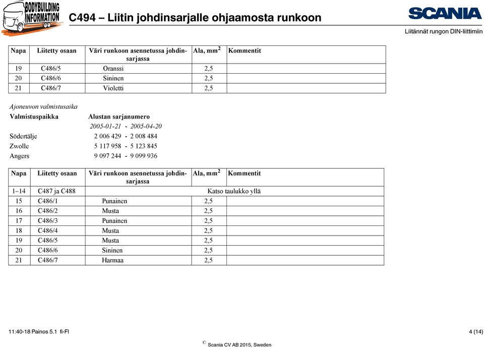 244-9 099 936 Napa Liitetty osaan Väri runkoon asennetussa johdinsarjassa Ala, mm 2 1 14 C487 ja C488 Katso taulukko yllä 15 C486/1 Punainen 2,5 16